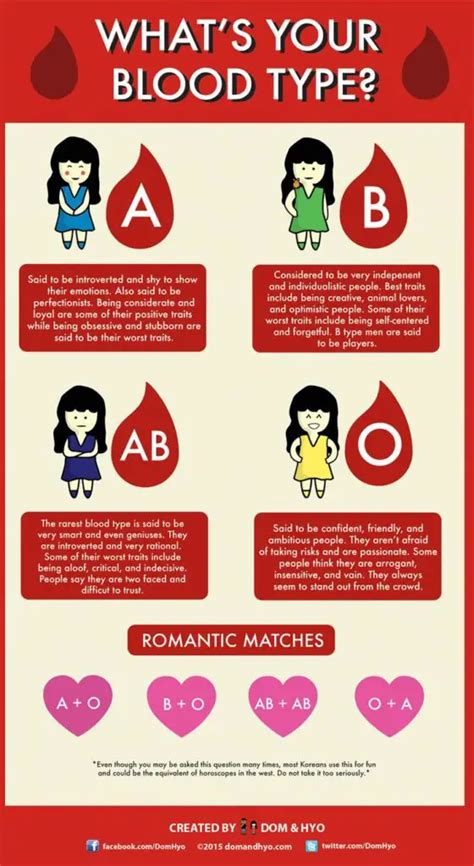japanese blood type dating
